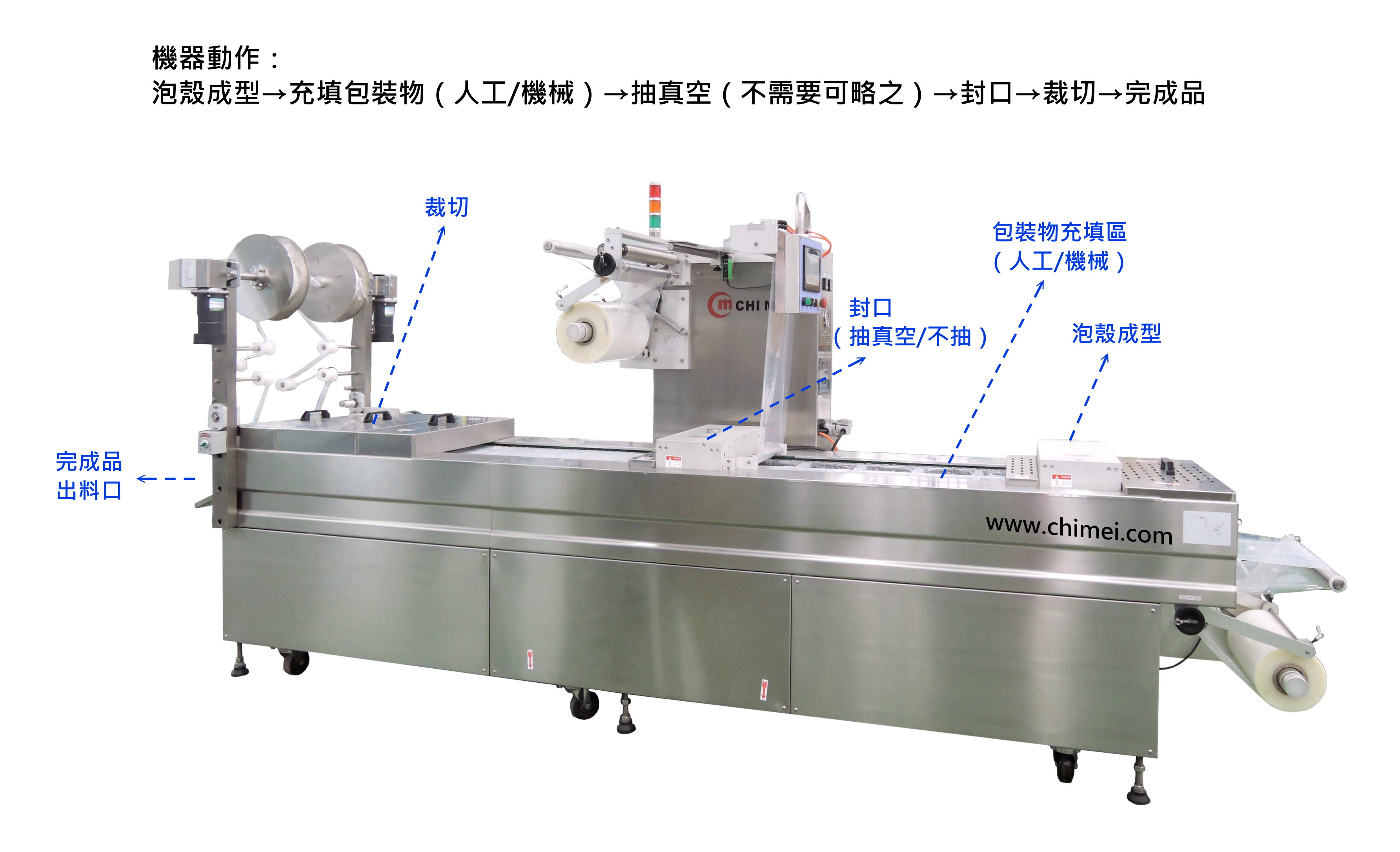 醫療器材包裝 - 自動泡殼成型真空包裝機